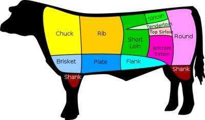Cuts of Lamb